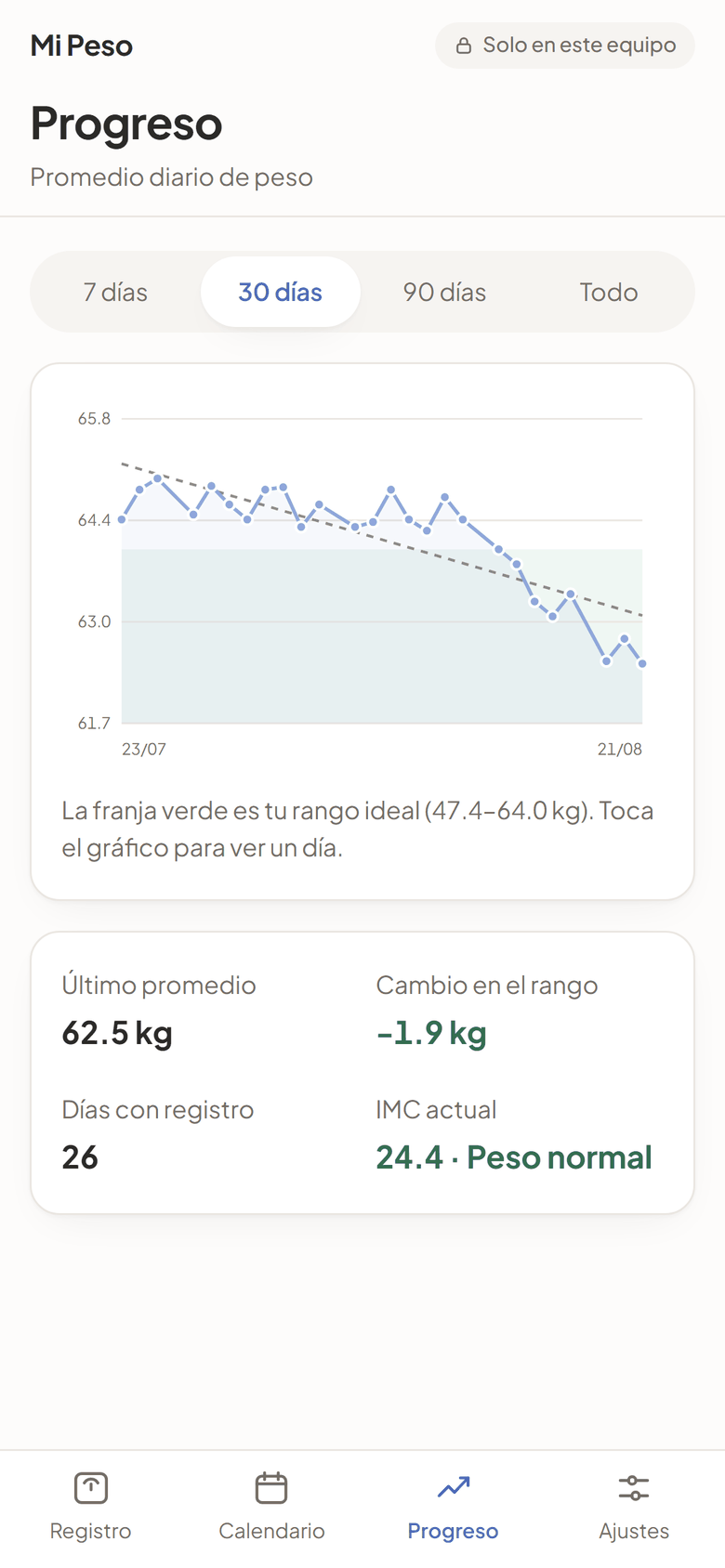 Pantalla de progreso